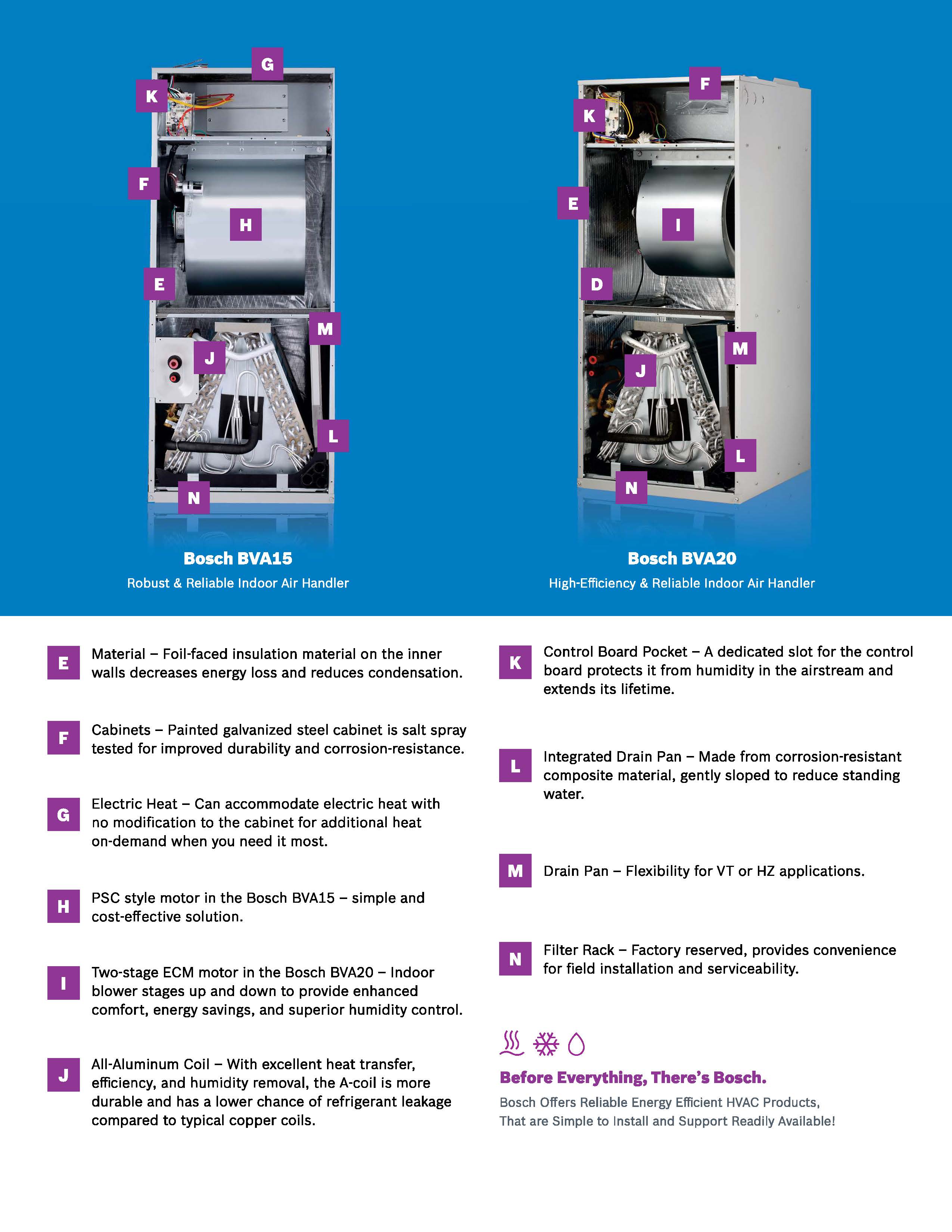 4-5 Ton Bosch 15 Seer Heat Pump Inverter Condenser, BOVA-60HDN1-M15G